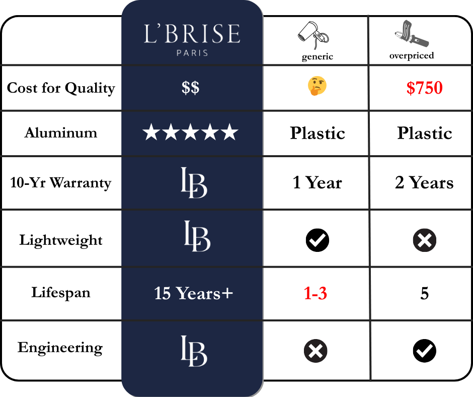 L'Brise Paris | French-Luxury Hair Tools