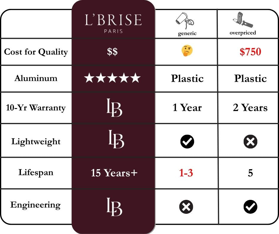 L'Brise Paris | French-Luxury Hair Tools