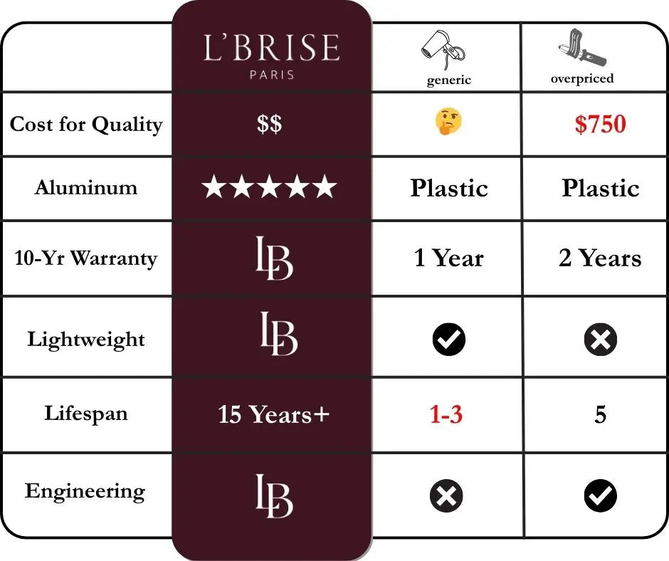 L'Brise Paris | French-Luxury Hair Tools