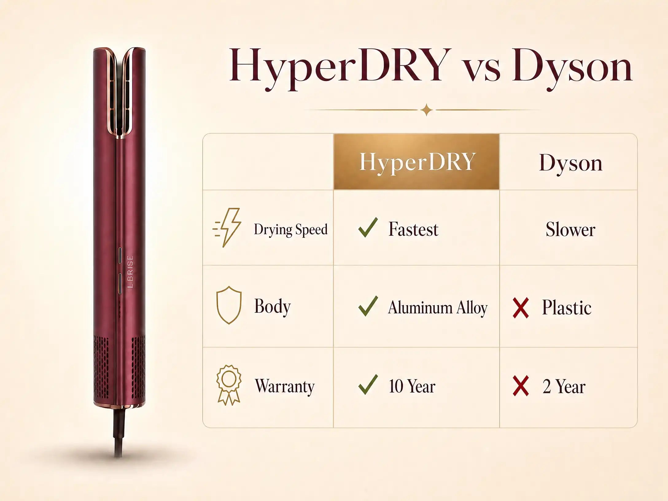 L'Brise Paris | French-Luxury Hair Tools